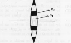The lens shown in the figure drawn below is made of two different materials. A point object is placed on the axis. The number of images formed is .