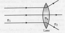 The ray diagram could be correct.