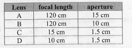 Four double convex lenses with following specifications are available      Which of the given four lenses should be selected as objective and eyepiece respectively to construct an astronomical telescope?