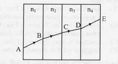 A ray of light passes through four transparent media wit refractive index n1, n2, n3 and n4 as shown. The surfaces of all media are paralleld      If the emergent ray DE is parallel to incident ray AB, then