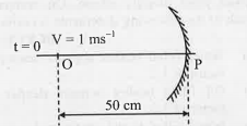 A point object is moving uniformly towards the pole of a concave mirror of focal length 25 cm along its axis as shown below. The speed of the object is 1 ms