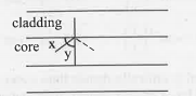 In  optical fibre, assuming, the cladding is uniform, light is transmitted if the value of