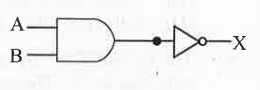 What is the Boolean expression for the gate circuit shown in the figure?