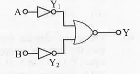 Which logic gate is represented by the following combination of logic gates?