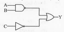 The inputs to the digital circuit are shown below. The output Y is