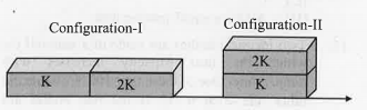 Two rectangular blocks, having identical dimensions can be arranged either in configuration-I or in configuration- Il as shown in the figure. One of the blocks has thermal conductivity K and the other 2K. The temperature difference between the ends along the x-axis is the same in both the configurations. It takes 9 s to transport a certain amount of heat from the hot and to the cold end in the configuration-I. The time to transport the same amount of heat in the configuration-II is