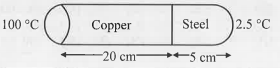 The coefficient of thermal conductivity of copper is nine times that of steel. In the composite cylindrical bar shown in figure, what will be the temperature at the junction of copper and steel?
