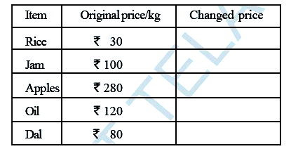 Madhuri went to a super market. The price changes are as follows. The price of rice reduced by 5% jam and fruits reduced by 8% and oil and dal increased by 10%. Help Madhuri to find the changed prices in the given table.