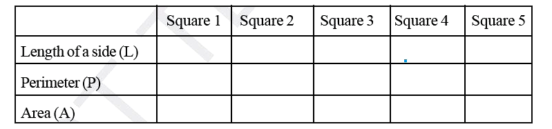 On a Grid paper, draw five squares of different sizes. Write the following information in a tabular form.      Find whether the length of a side is in direct proportion to:   the perimeter of the square.