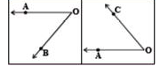 In the adjascent figure angleAOB and angleAOC are given. Which angle is clock-wise and which angle is anti clock-wise. Think and discuss with your firends.