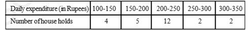 The table below shows the daily expenditure on food of 25 households in a locality.      Find the mean daily expenditure on food by a suitable method.