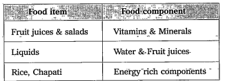 Read the table and answer the questions:   Name the energy rich components.