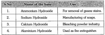 Read the table and answer the questions: