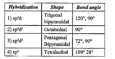 Identify the type of hybridisation, shape and bond angle in PCI(5)