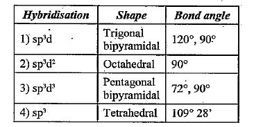 Identify the type of hybridisation, shape and bond angle in IF7