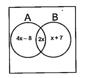 If n (A)=n(B) , find n (AcapB)andn(AuuB) use the fig