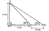 Determine the height of a mountain if the elevation of its top at an unknown distance from the base is 30^(@) and at distance 10 km further off from the mountain, along the same line, the angle of elevation is 15^(@). [Use