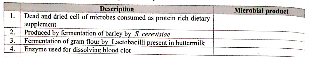 Role of Microbes as Biofertilizers :   Identify the microbial product by the given description .