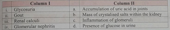 Match the items given in Column I with those in Column II and select the correct option given below: