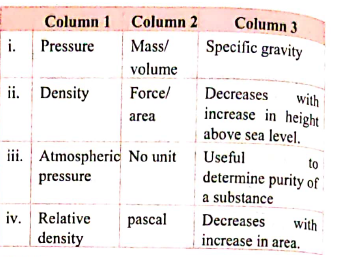 Match the following :   Match the following columns 2 and 3 with column I and rewrite the table . :