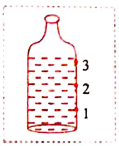 Question based on diagram :   In the diagram shown above , explain at which point pressure due to liquid will be minimum and maximum ?: