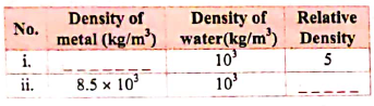 Solve the following problems :   Complete the following table :