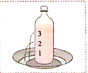 Take a plastic bottle . Pierce it with a thick needle at the points 1,2,3 as shown in thefigure . Fill water in the bottle upto full height .   As shown in the figure , water jets will be seen emerging and projecting out .  The water jet emerging from the hole at the top will fall closest to the bottle . the jet from the lowest hole falls farthest from the bottle . also , jets coming out from the two holes at the same level fall atthe same distance from the bottle . what is understood from this ?: