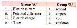 Match the following :    Match the physical quantities given in group 'A' with their units in group 'B' .: