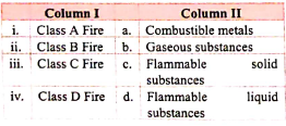 Match the following :