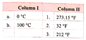 Answer the following question :   Match the values of temperature in ⁰C given in column I to corresponding values of temperature in ⁰F in column II . :