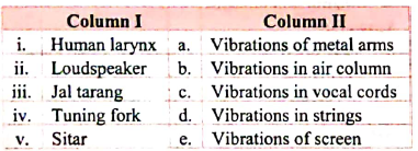 Match the following :  Match the sources of sound given in Column I with the vibrating medium in Column II. :