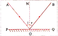 Questions based on diagram :   Draw a figure showing the following :   Point of incidence  :