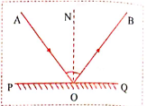 Answer the following :   Answer the following question based on the given diagram :   What are angles /AON and /BON called ?: