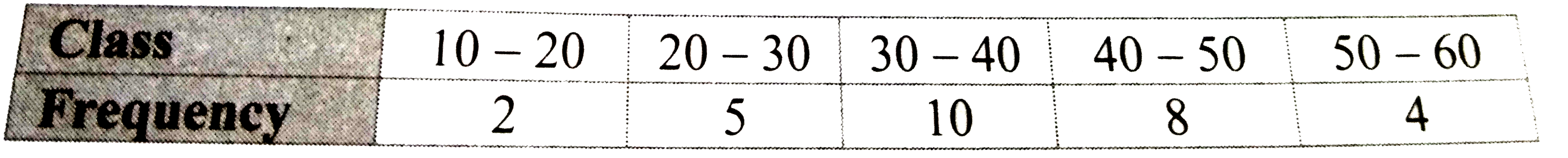 For the following table, the values of f(1), f(0) and f(2) are respectively.