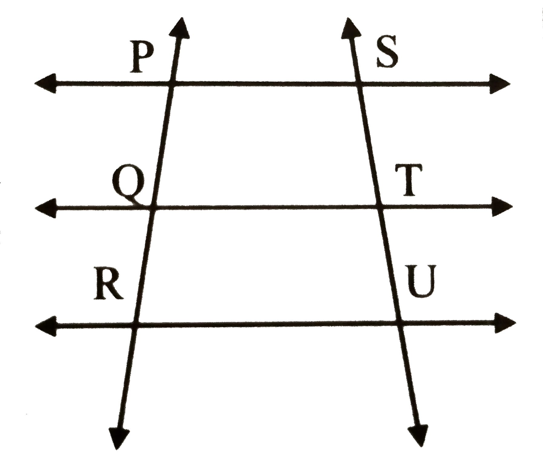 In the adjoining figure, seg PSabs()seg QTabs()seg RU, PQ = 6.4, PR = 9.6 and ST = 11, then find the length of SU.