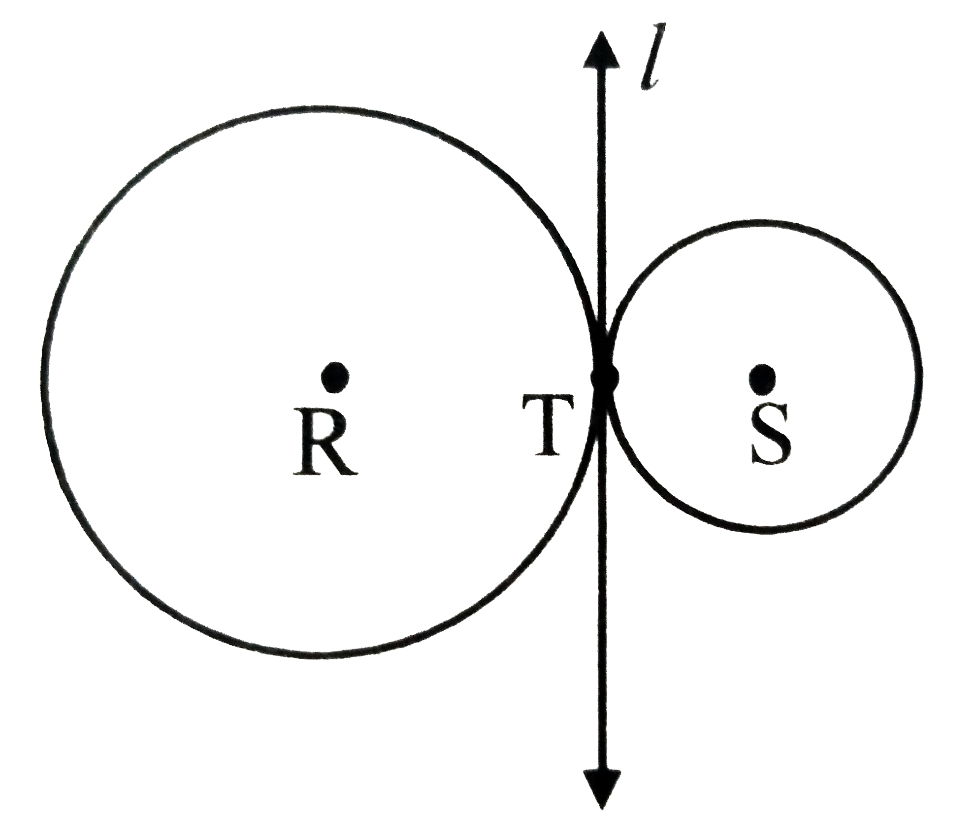 The circles shown in the given figure are called externally touching circles. Why?