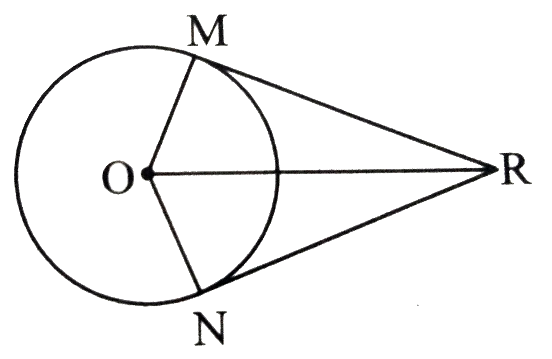 Seg RM and seg RN are tangents segments of a circle with centre O. Prove that seg OR bisects angle MRN as well as angle MON .