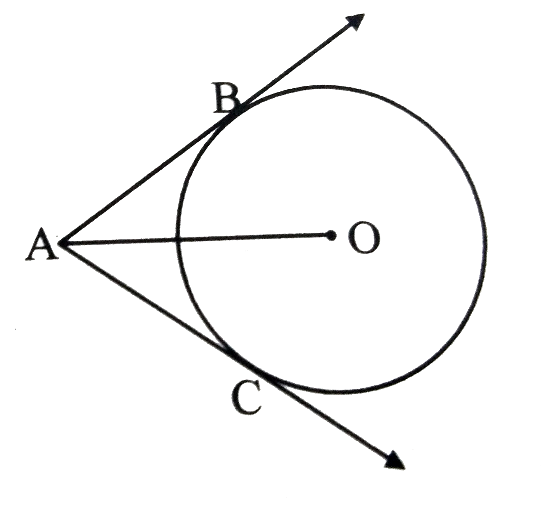 In the adjoining figure, O is the centre of the circle. Seg AB, seg AC are tangent segments. Radius of the circle is r and l(AB)=r. Prove that , square ABOC is a square.