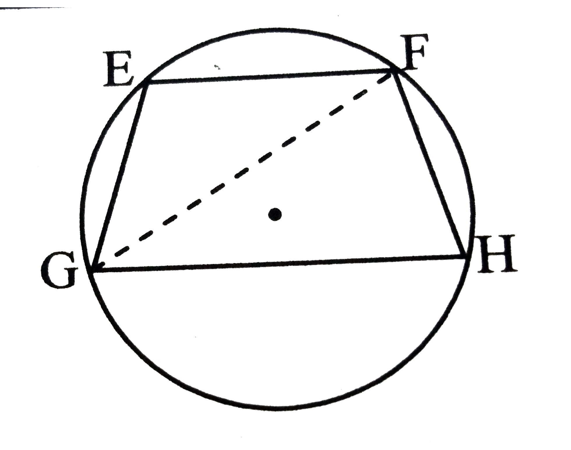 In the adjoining figure ,chord EF || chord GH.   Prove that, chord EGcongchord FH.