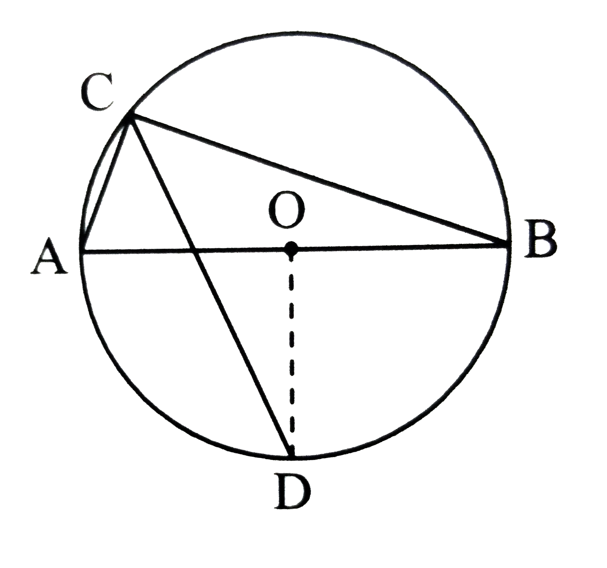 In the adjoining figure, seg AB is a diameter of a circle with centre O. the bisector of angleACB intersects the circle at point D. Prove that ,seg ADcongseg BD. Complete the following proof by filling the blanks.