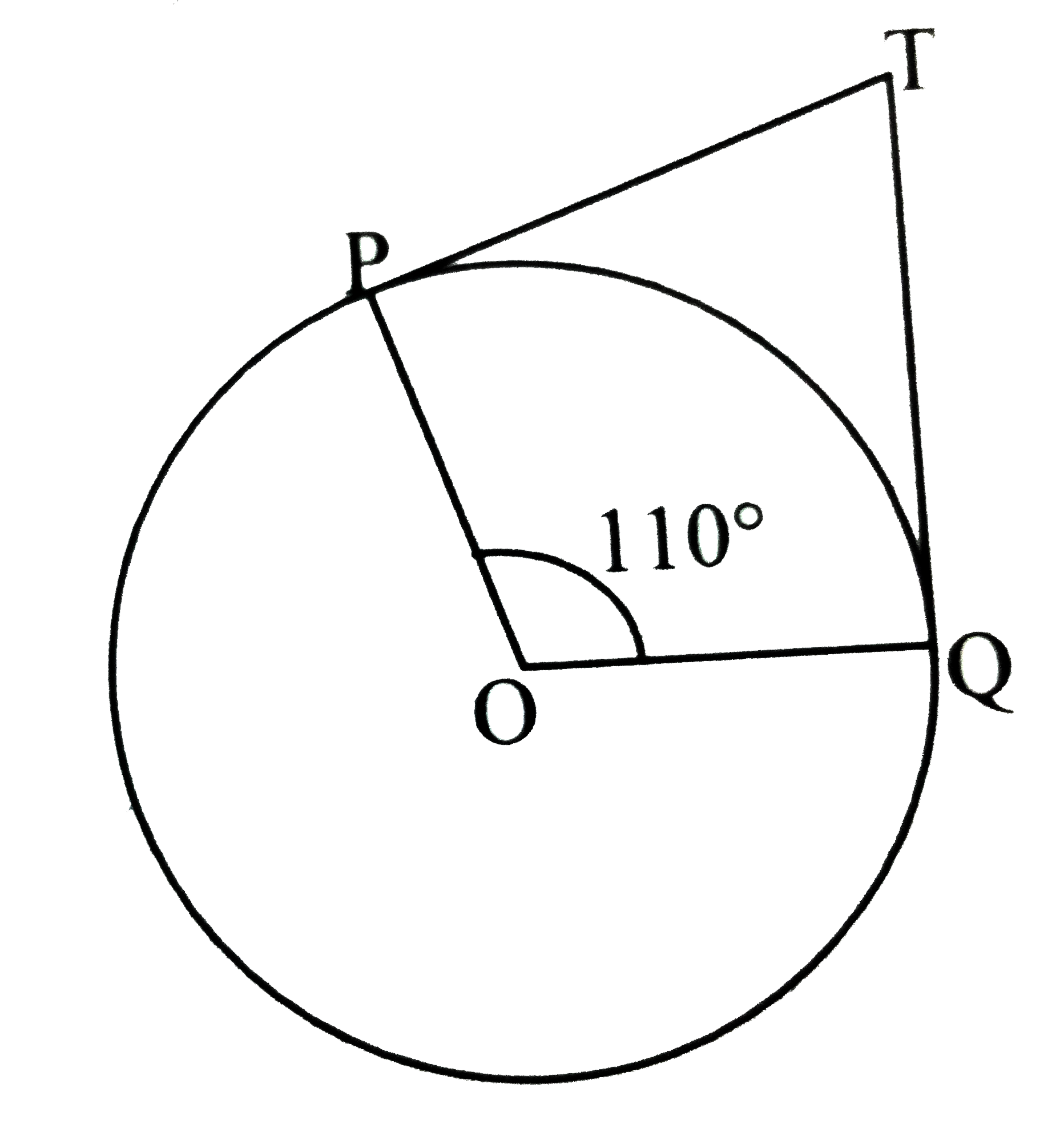 In the given figure , if TP and TQ are the two tangents to a circle with centre O so that anglePOQ=110^@ , then anglePTQ is equal to