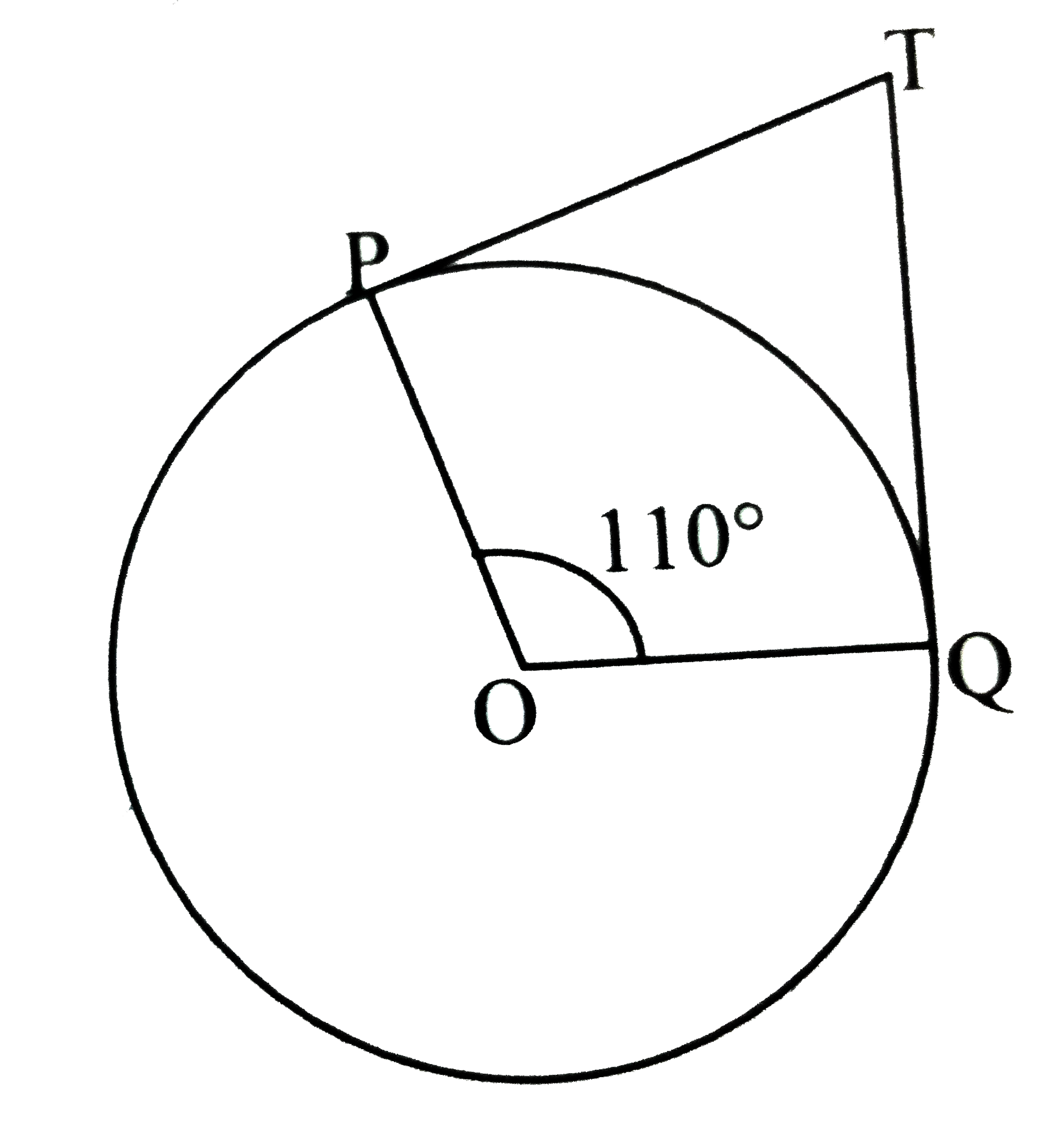 In the given figure , if TP and TQ are   the two tangents to a circle with centre O  so that anglePOQ=110^@ , then anglePTQ is equal to