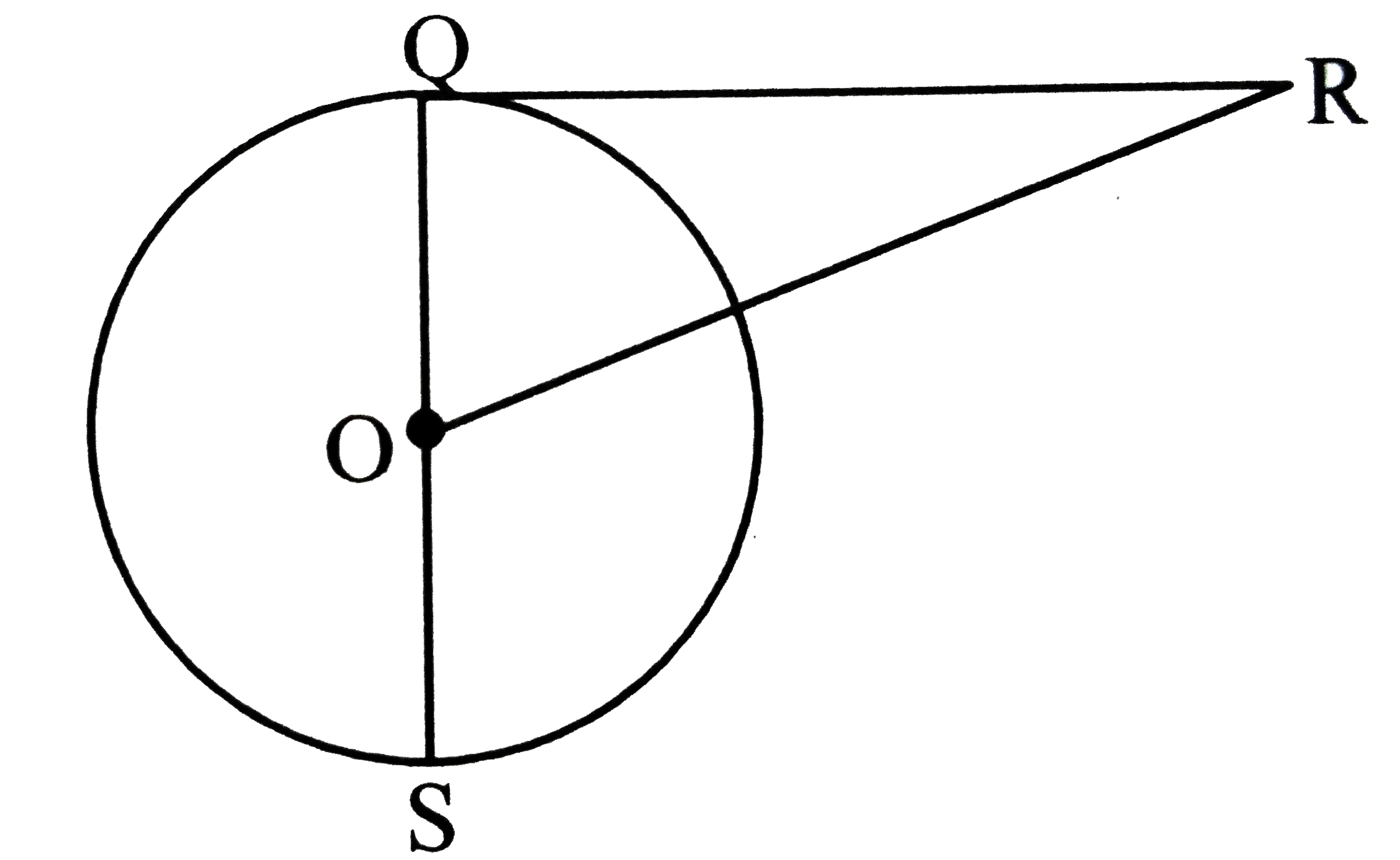 In the figure RQ is a tangent to the circle with centre O. If SQ=6cm, QR=4cm, find OR.