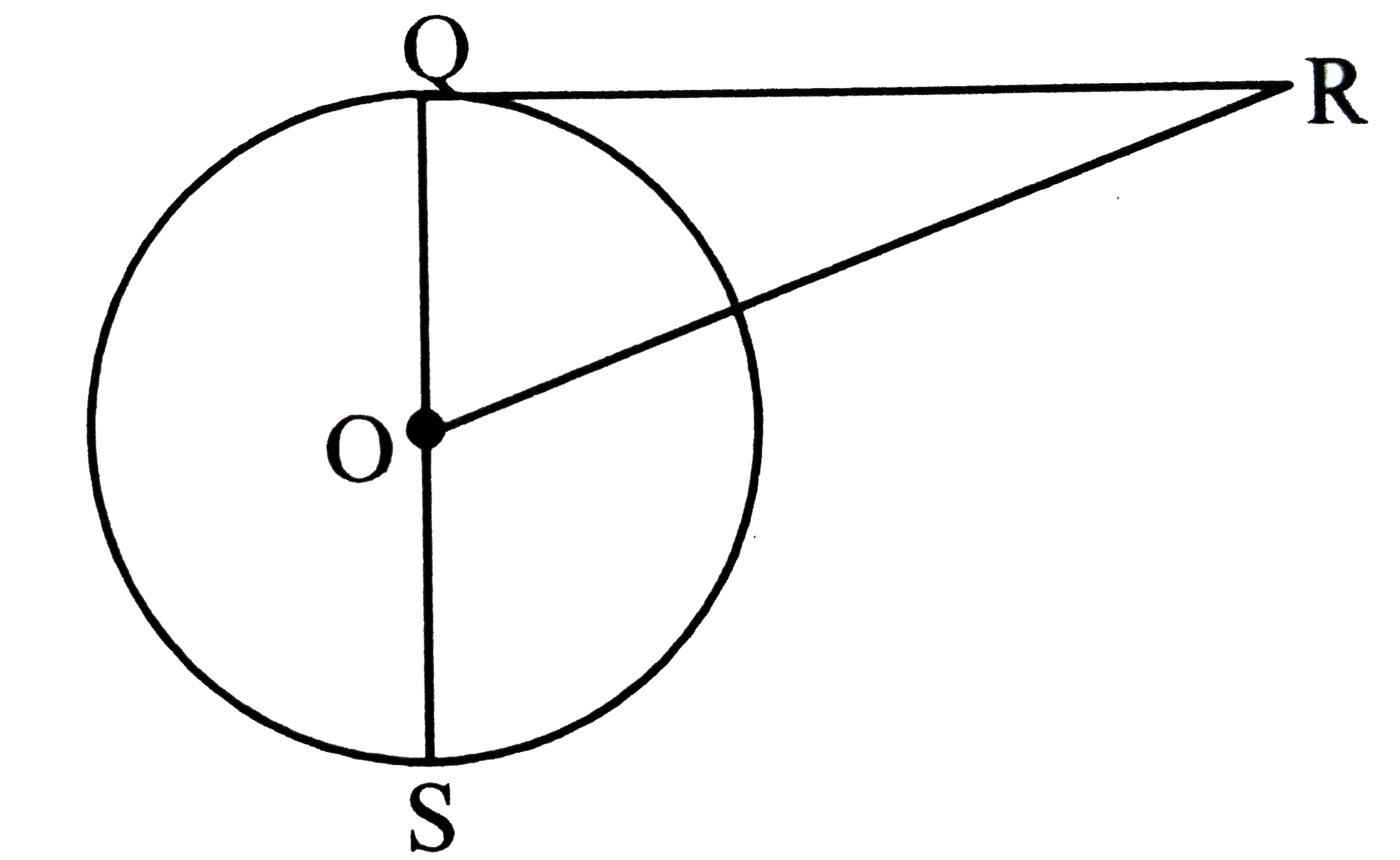 In the figure RQ is a tangent to the circle with centre O.  If SQ=6cm, QR=4cm, find OR.