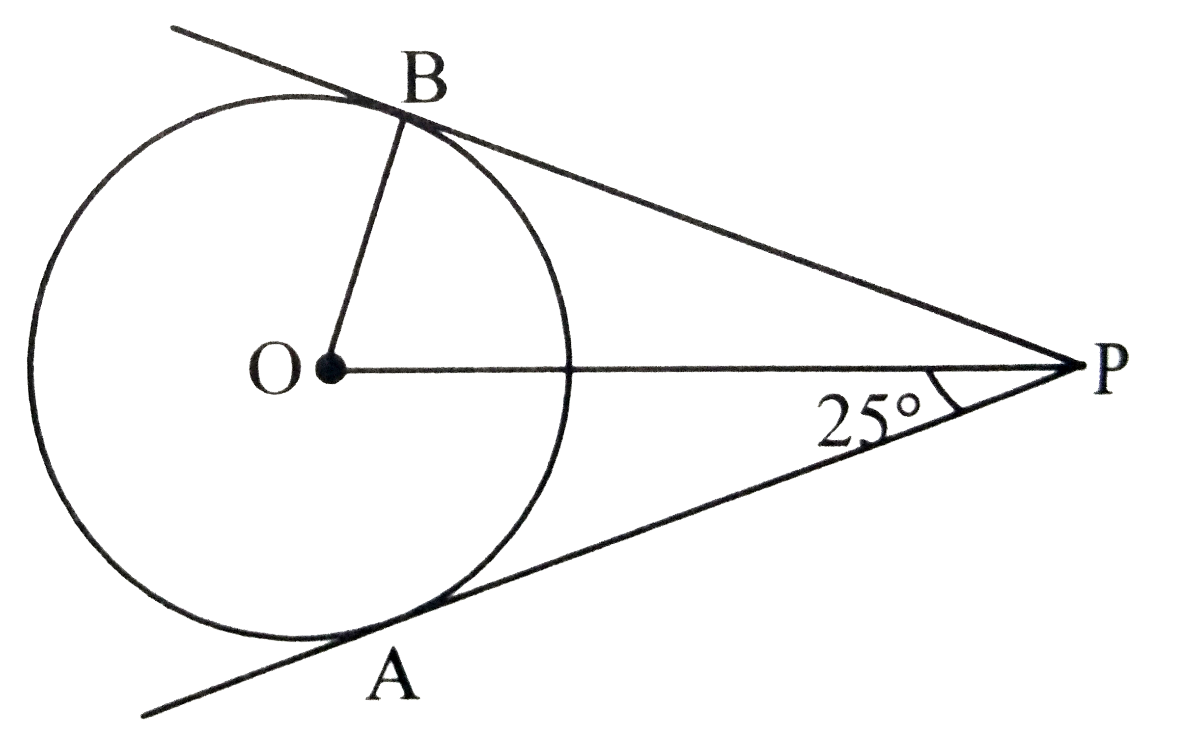 PA and PB are tangents to the circle with centre O touching it at A and B respectively. IF angleAPO=25^@ , then anglePOB is