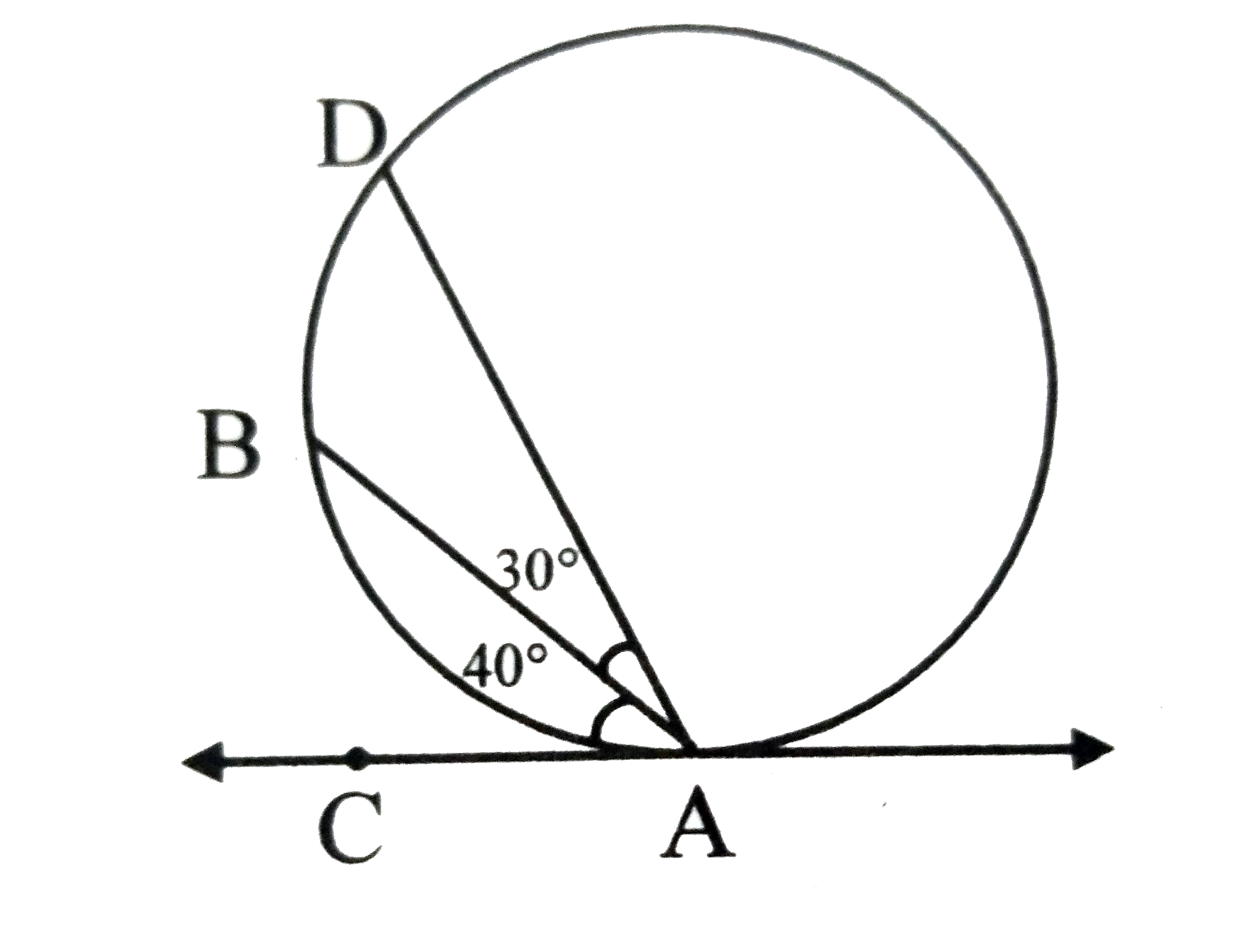 For the figure given below, m(arc ABD)=