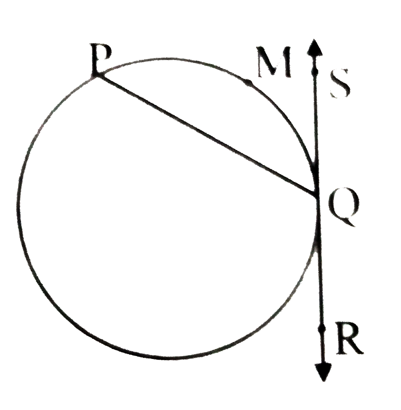 In the following figure , m(arc PMQ)=110^@,   then anglePQS=