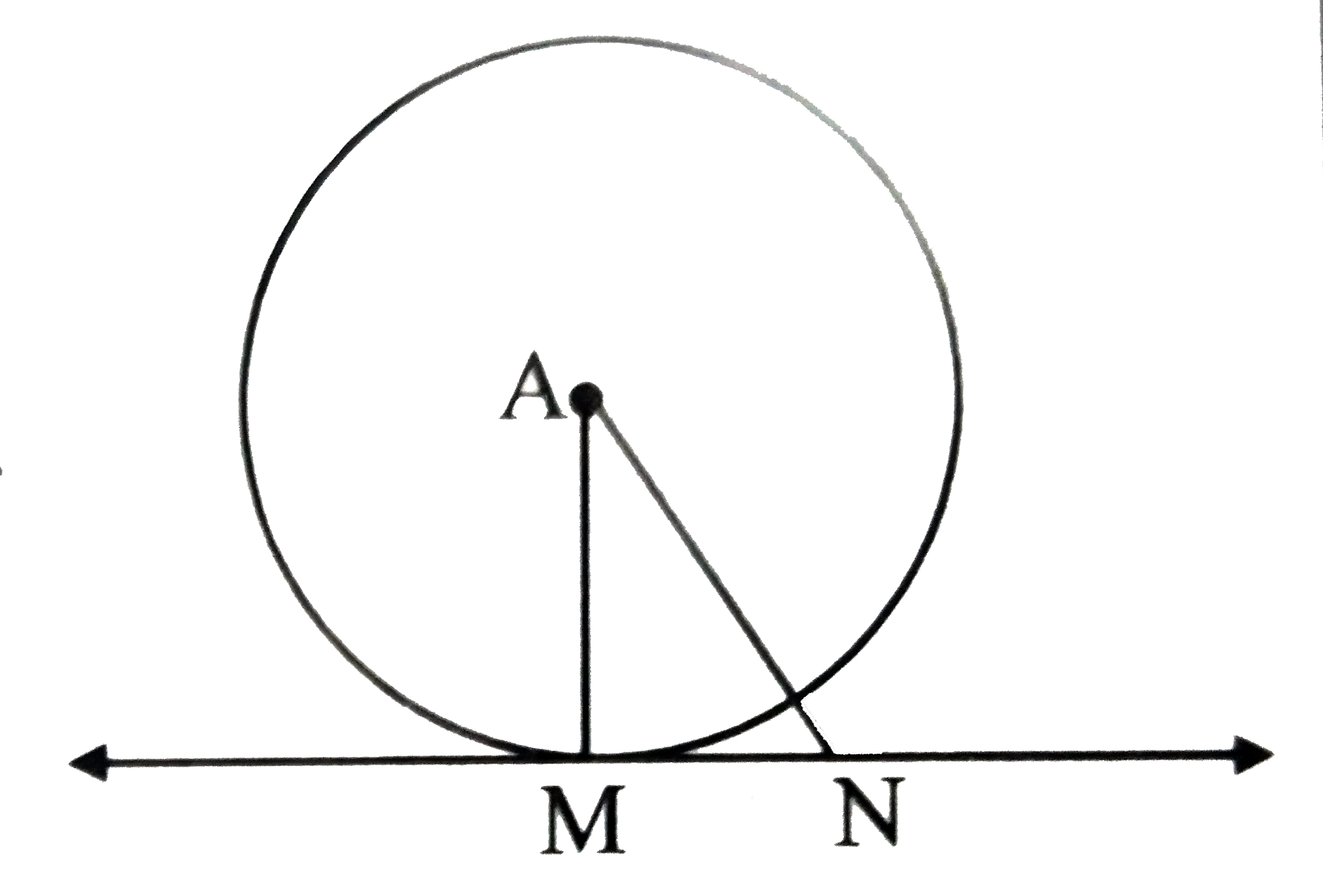 In the following figure ,Point A is the centre of the circle.   Line MN is tangent at point M. IF AN=12cm and MN=6cm,   determine the  radius of the circle.