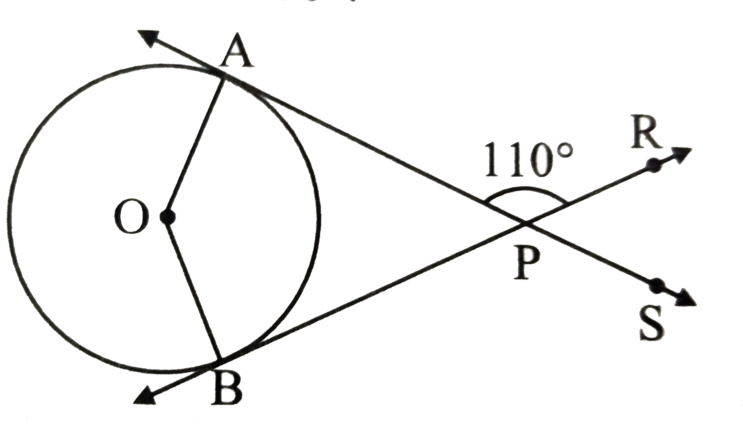 Find the angle between two radii at the centre of the circle as  shown in the figure. Lines PA and PB are tangents to the circle at other ends of the radii and angleAPR=110^@