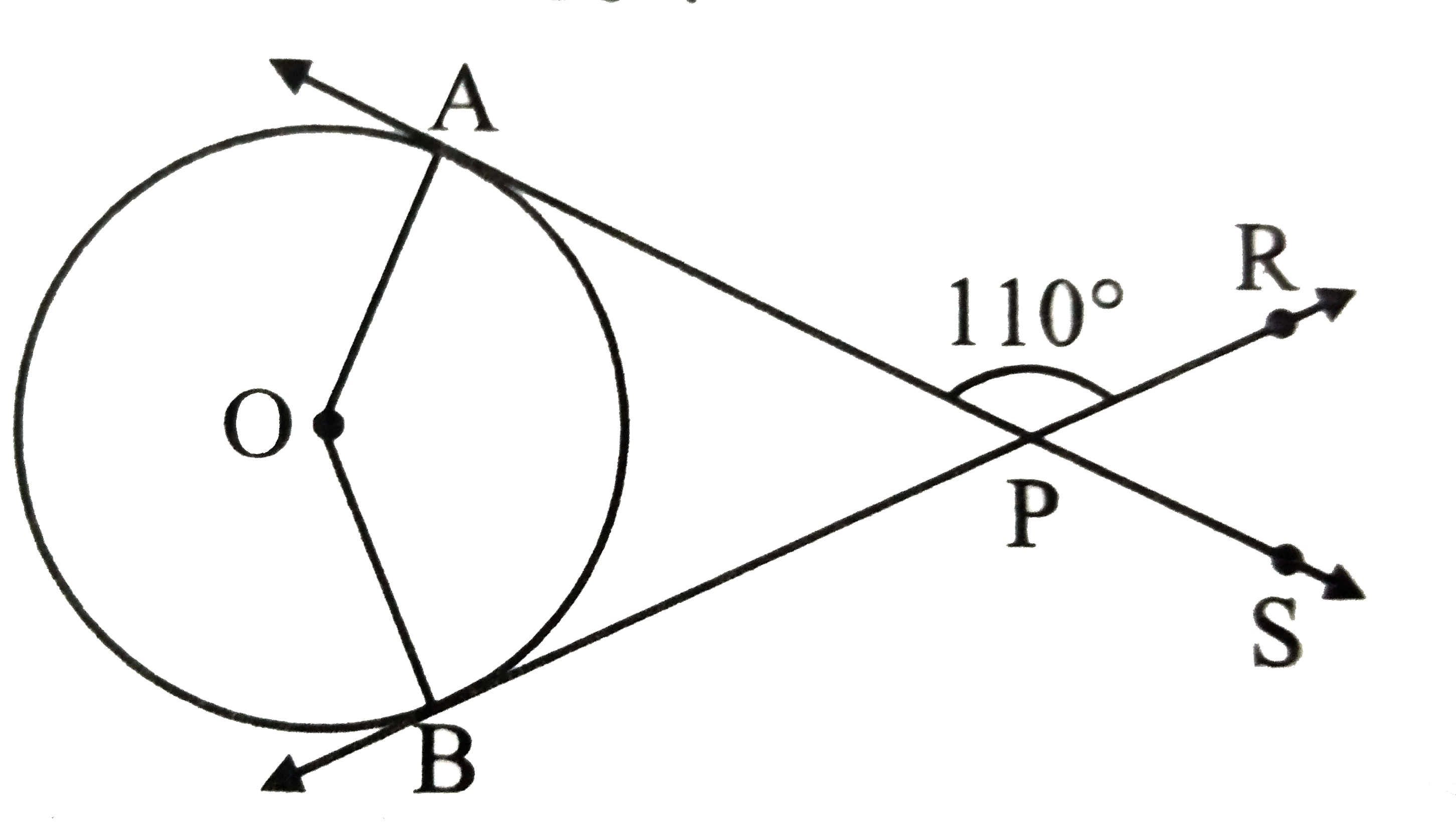 Find the angle between two radii at the centre of the circle  as  shown in the figure. Lines PA and PB are tangents to the   circle at other ends of the radii and angleAPR=110^@